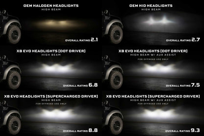 FORD F-150 (09-14) XB EVO HYBRID LED HEADLIGHTS